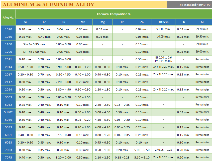 Aluminum Aluminum Alloy1