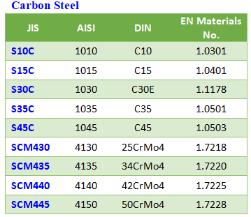 Carbonsteel comparision