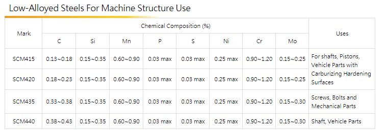 Chemical SCM1