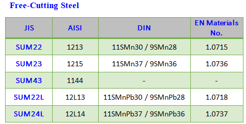 Freecutting Comparision