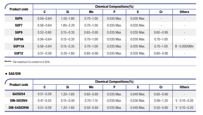 SUP Chemical