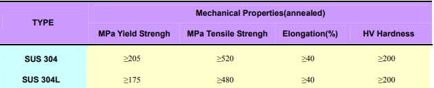 SUS304 Mechenical