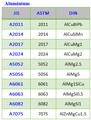 Alu comparision