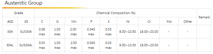 Chemical SUS304