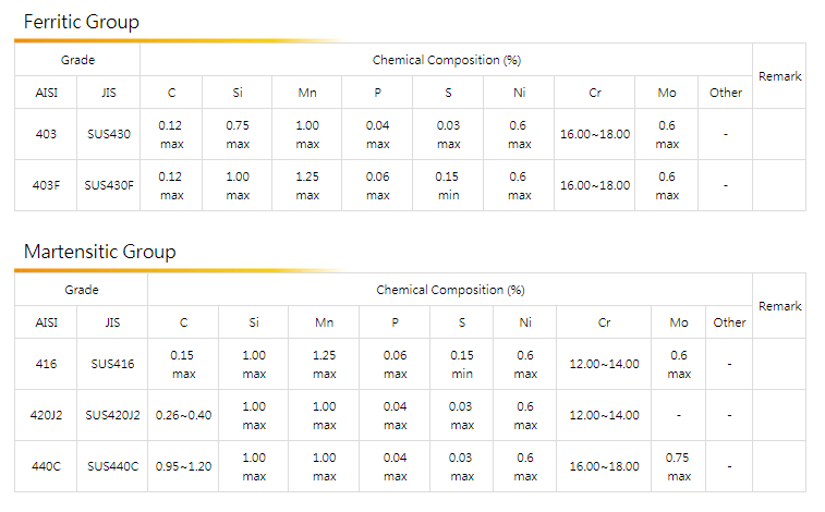 Chemical SUS403 440