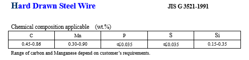 Chemical SW