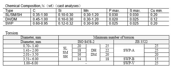 Chemical SW tuongduong