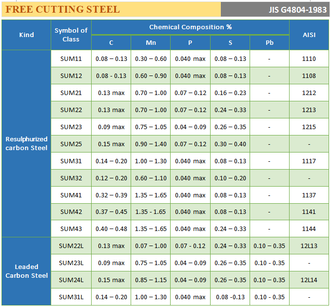 Freecuttingsteel01