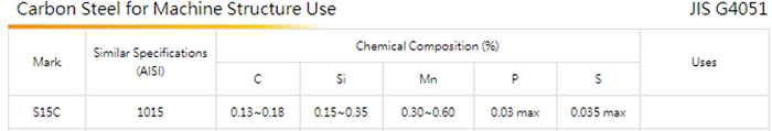 S15CChemcal