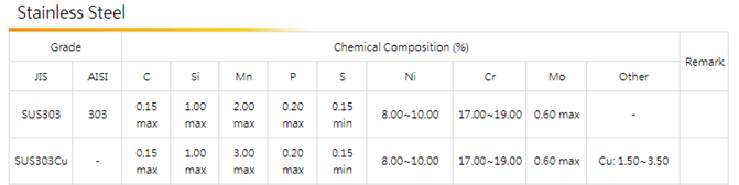 SUS303 Chemical