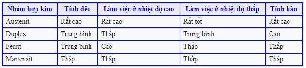 SUS303 Co tinh